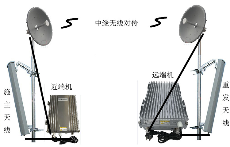 兴城智能无线拉远移频中继直放站近端机远端机